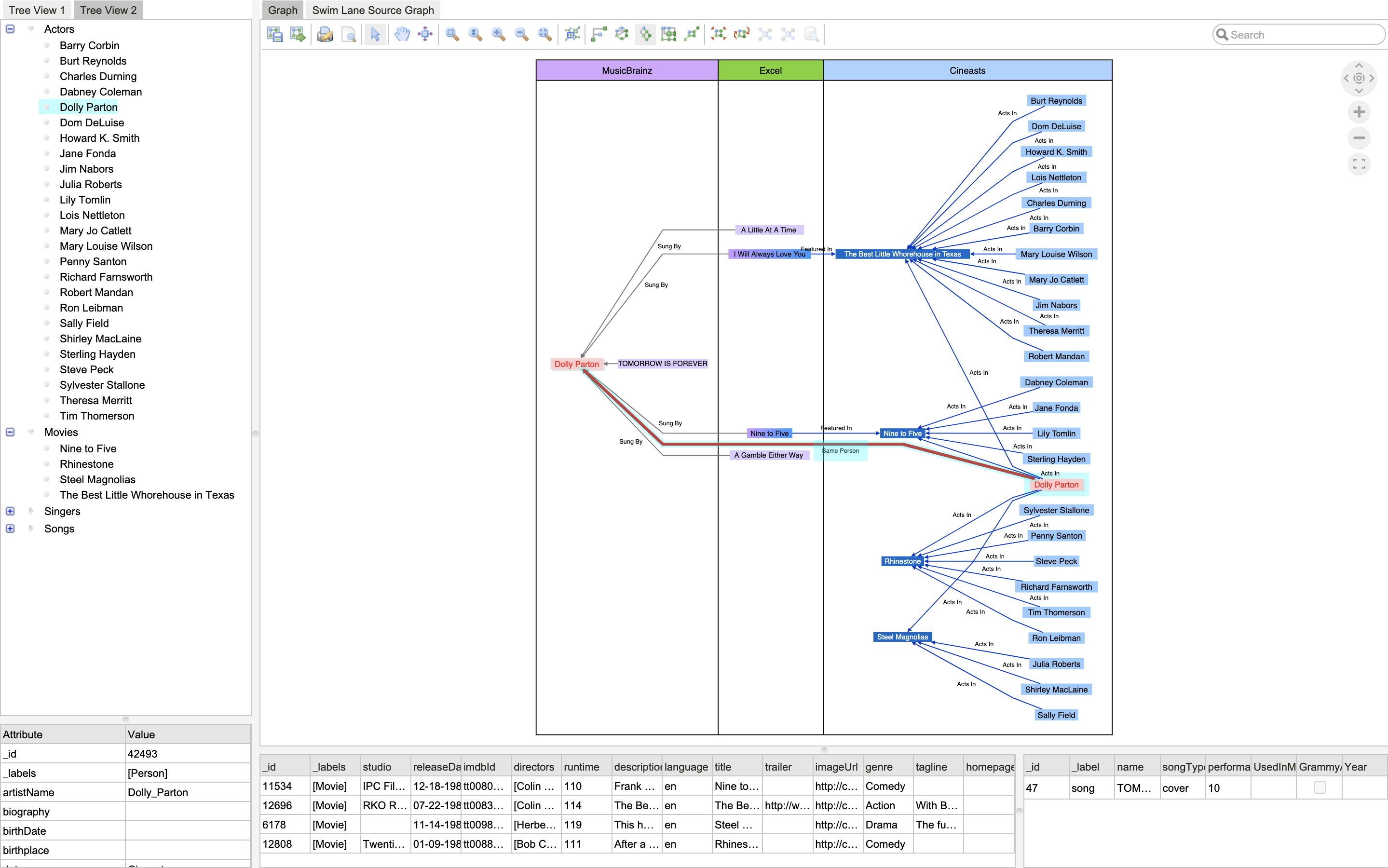 Neo4j Graph Visualization | Tom Sawyer Software